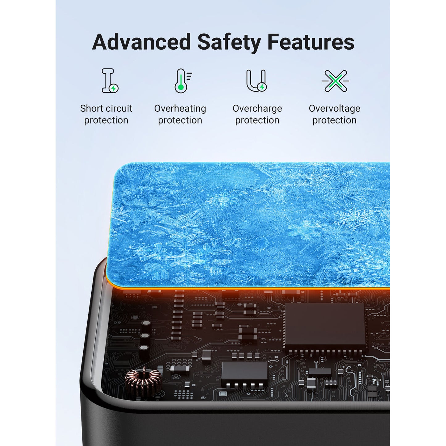UGREEN 65w Gan Fast Charger