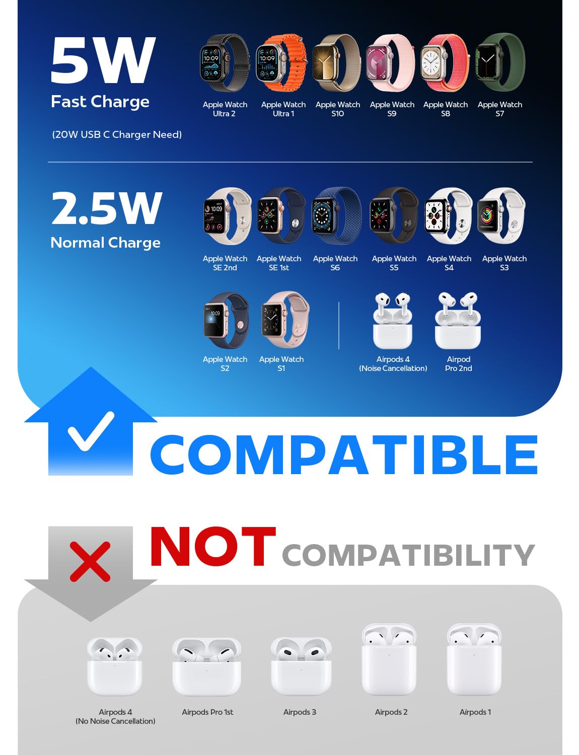 Cargador Apple Watch USB C + Cubo 20w LISEN