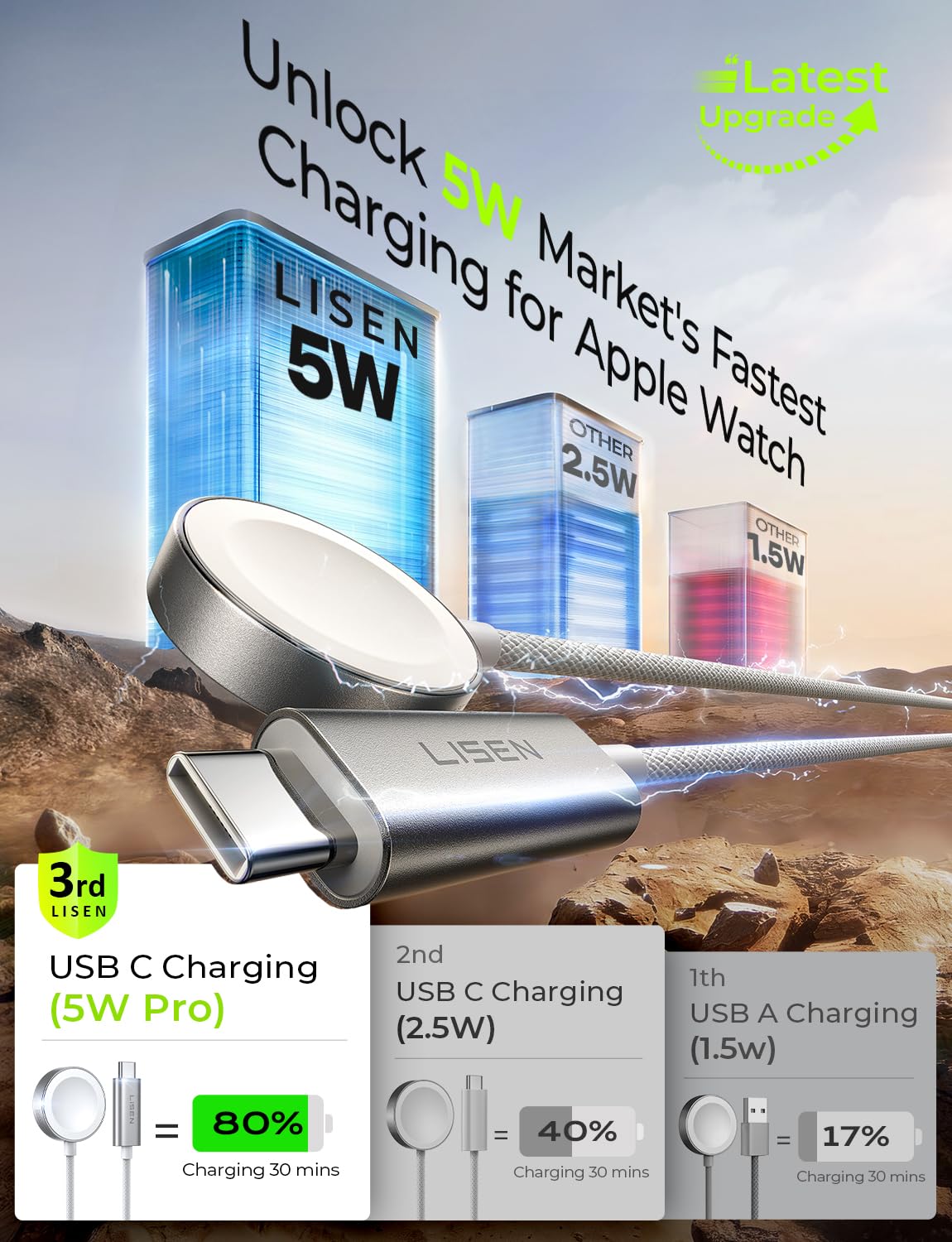 Cargador Apple Watch USB C + Cubo 20w LISEN