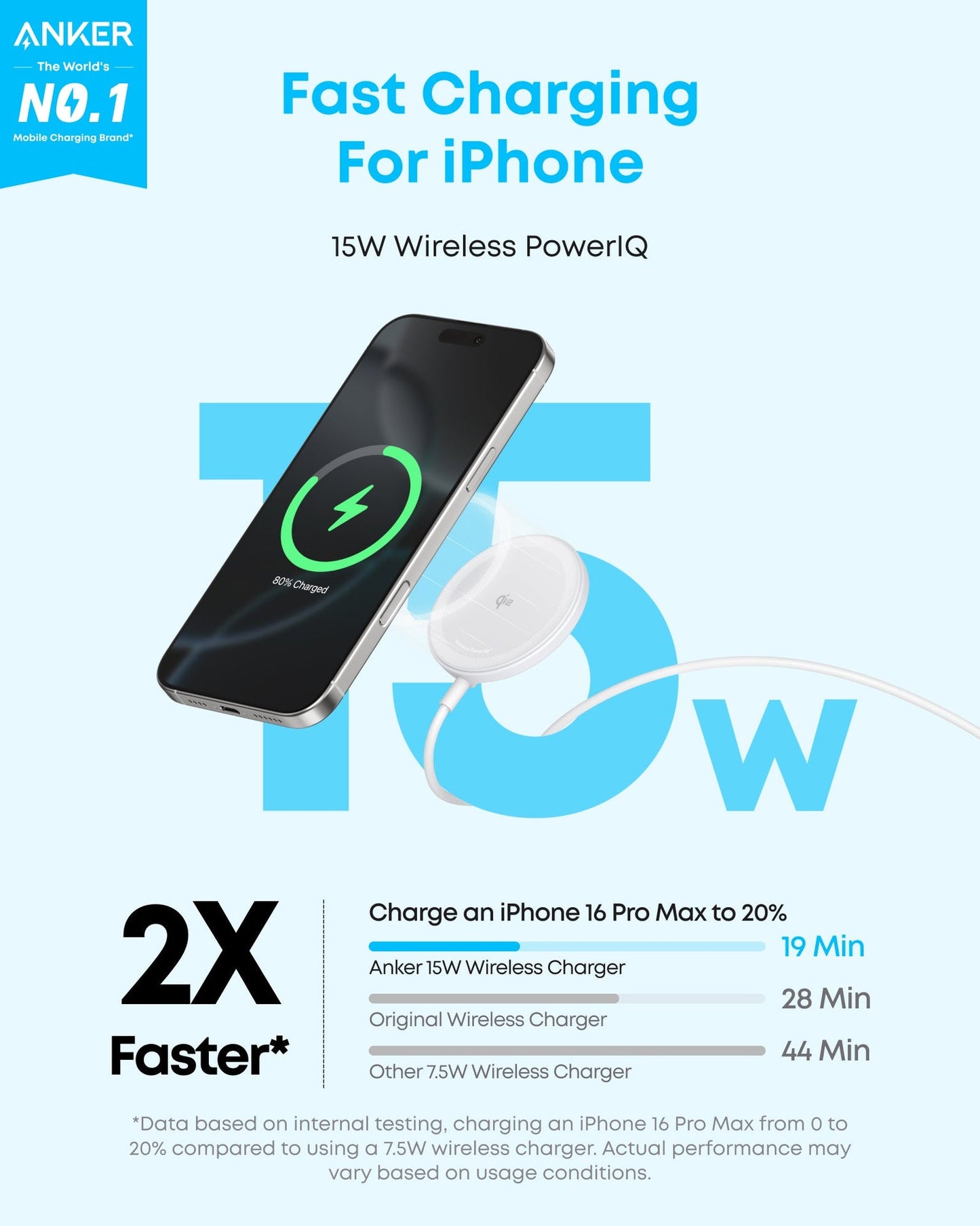 Anker Zolo Wireless Charger Qi2 White Pack 2