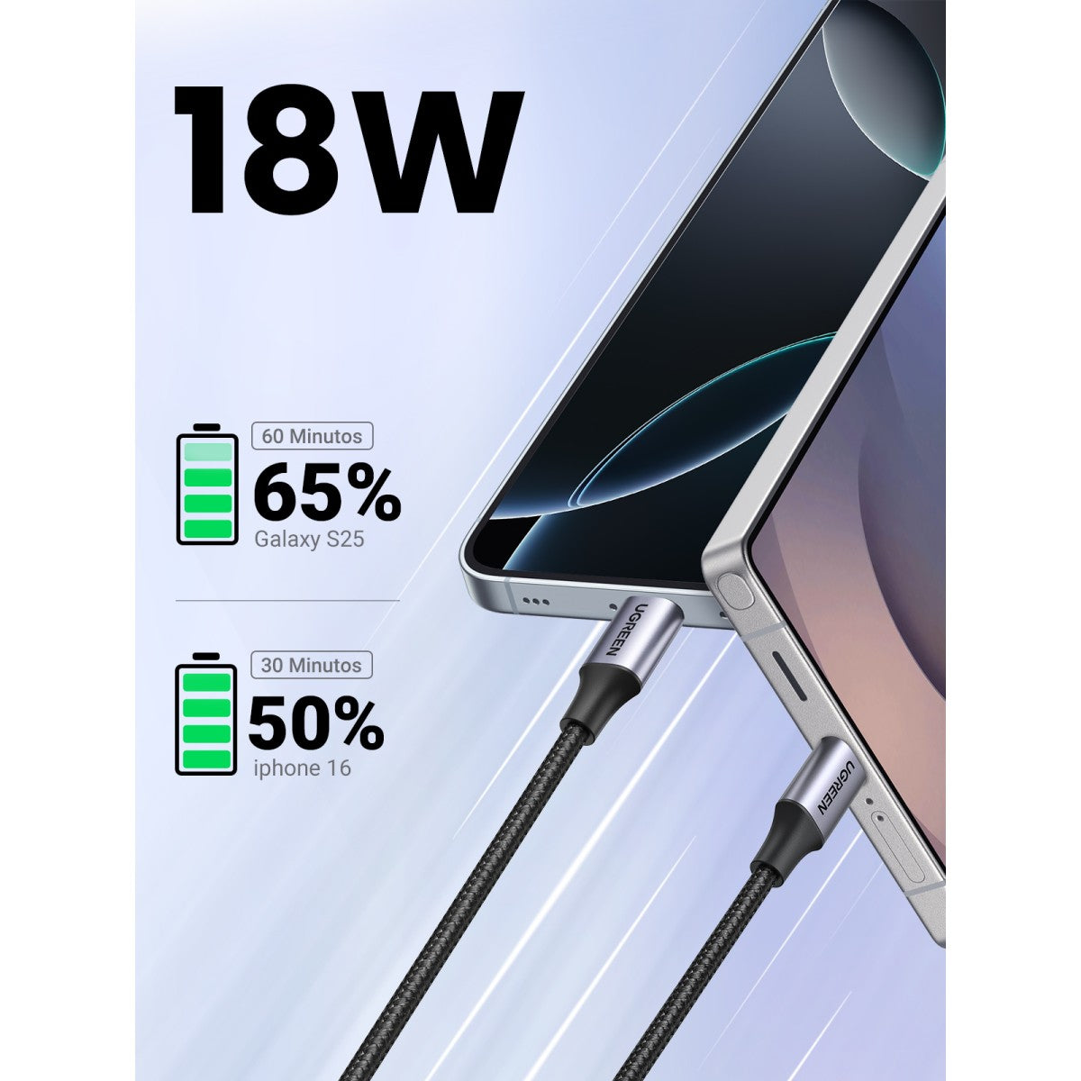 UGREEN USB to USB-C Cable 1 Metro
