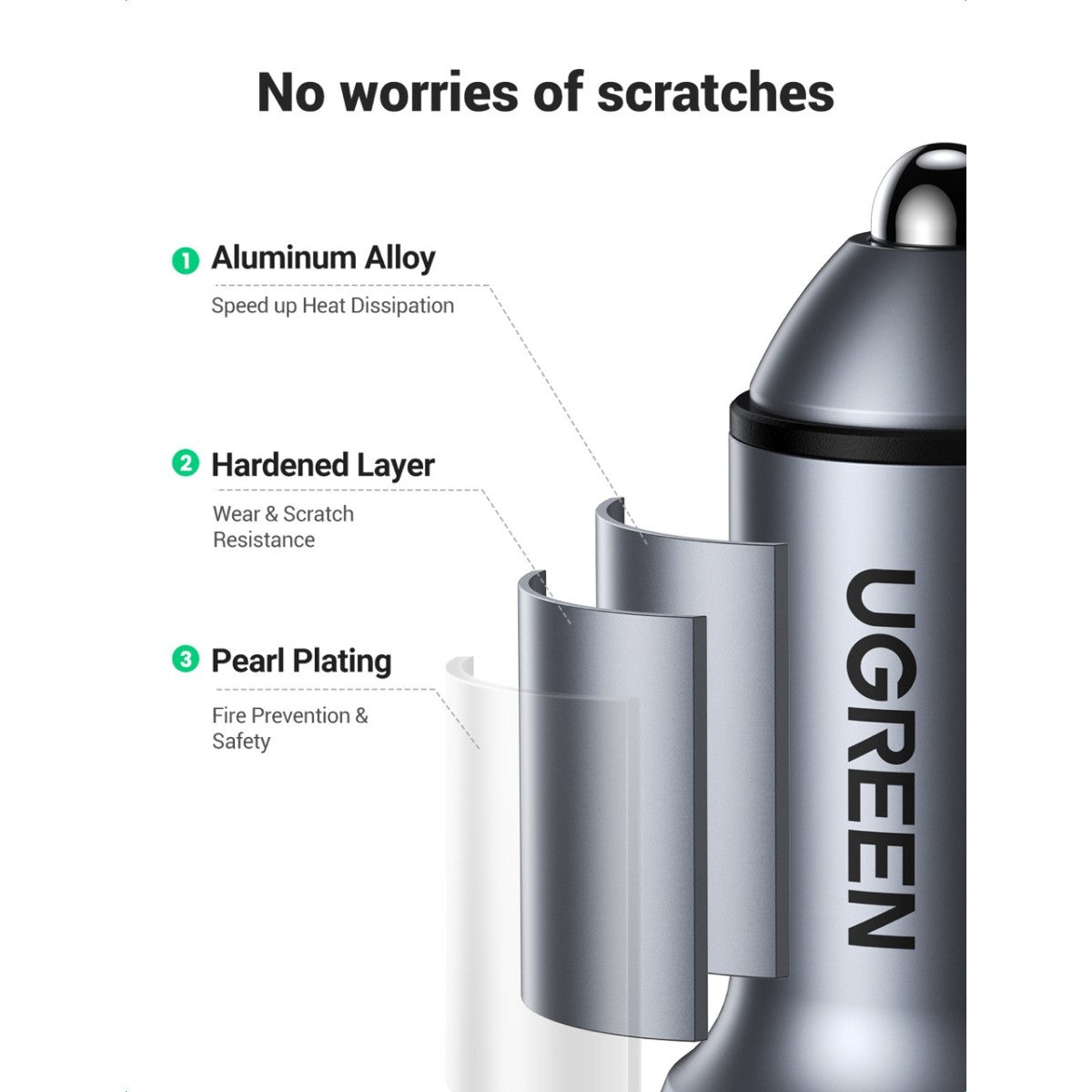 UGREEN 2-Port Fast Car Charger