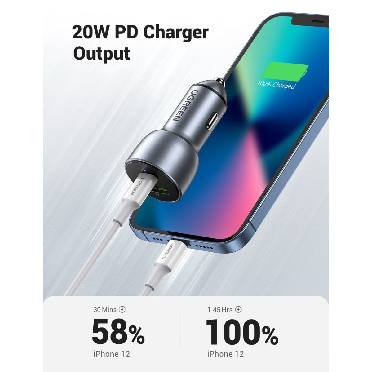 UGREEN 2-Port Fast Car Charger