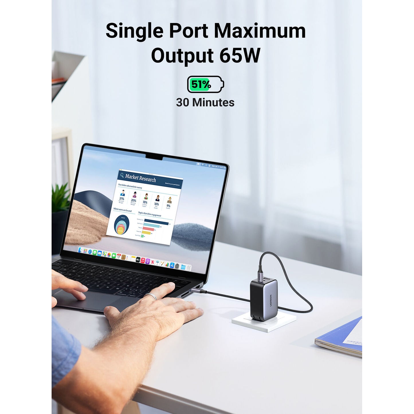 UGREEN 65w Gan Fast Charger