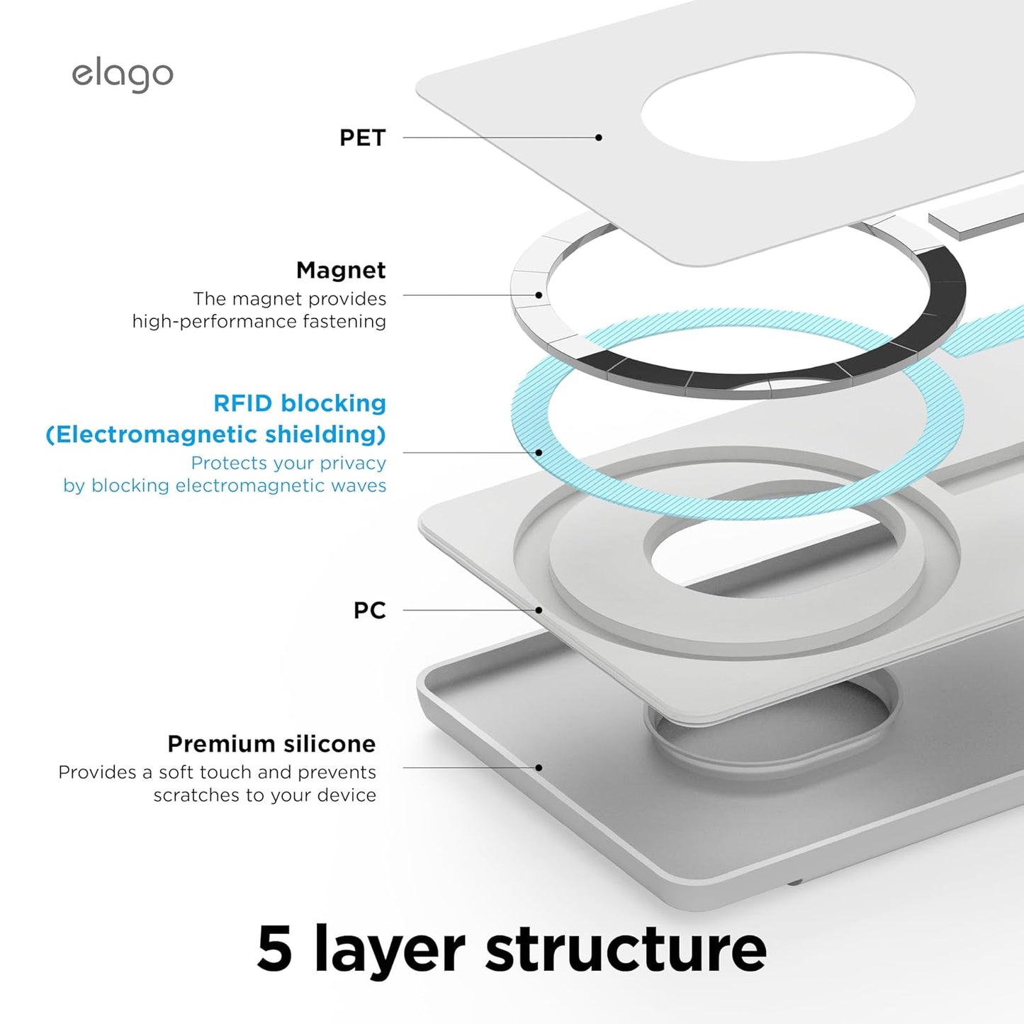 ELAGO Silicon Card Pocket for MagSafe Game Boy