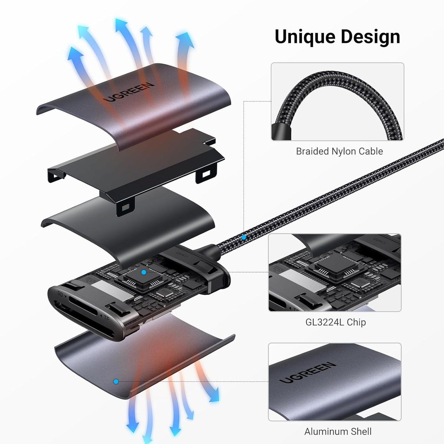 UGREEN USB-C TO SD CARD READER 2 IN 1